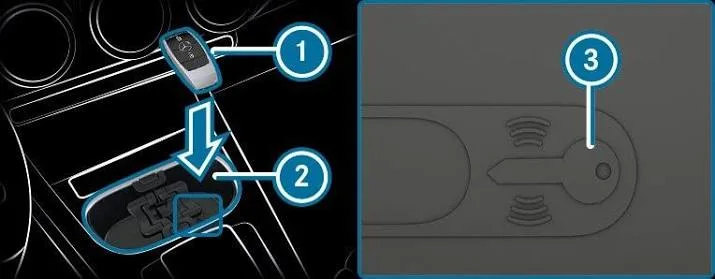 Mercedes-Benz center console diagram showing where to place the key on the marked spot for inductive starting
